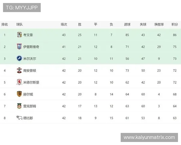 考文垂历史上晋级英超的次数与赛季回顾分析
